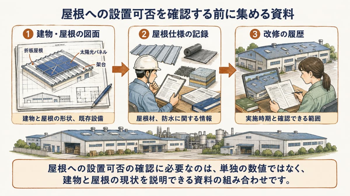 工場屋根の資料を集める担当者