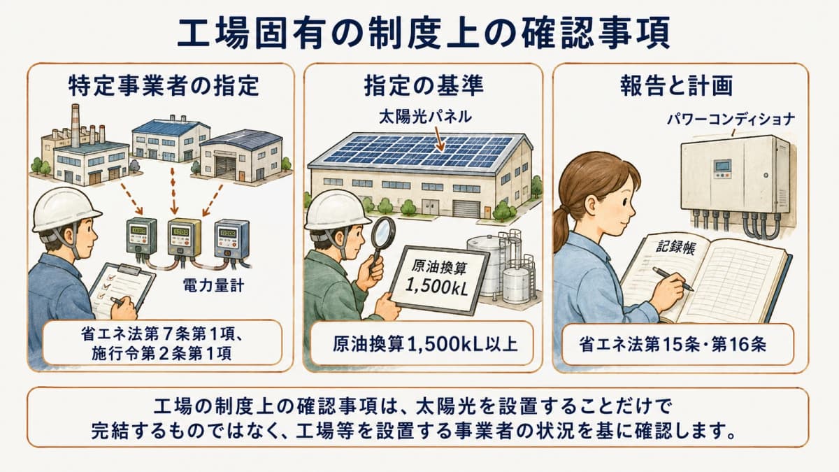 工場の制度上の確認事項を整理する