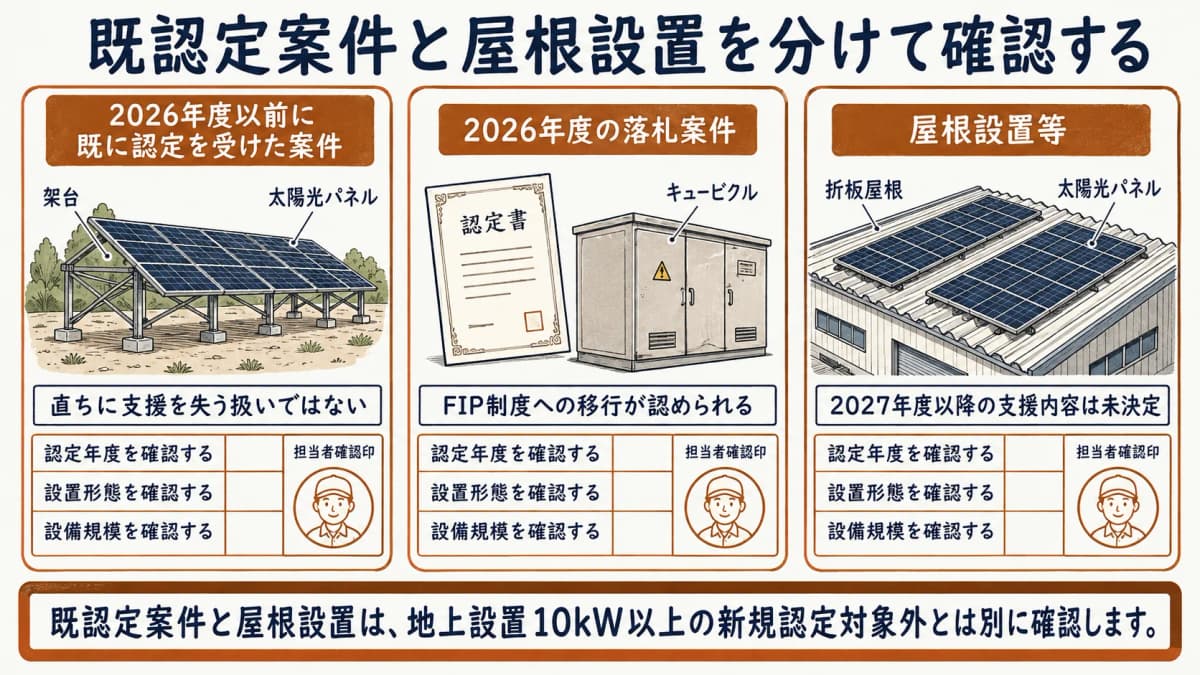 既認定案件・落札案件・屋根設置を分ける確認図