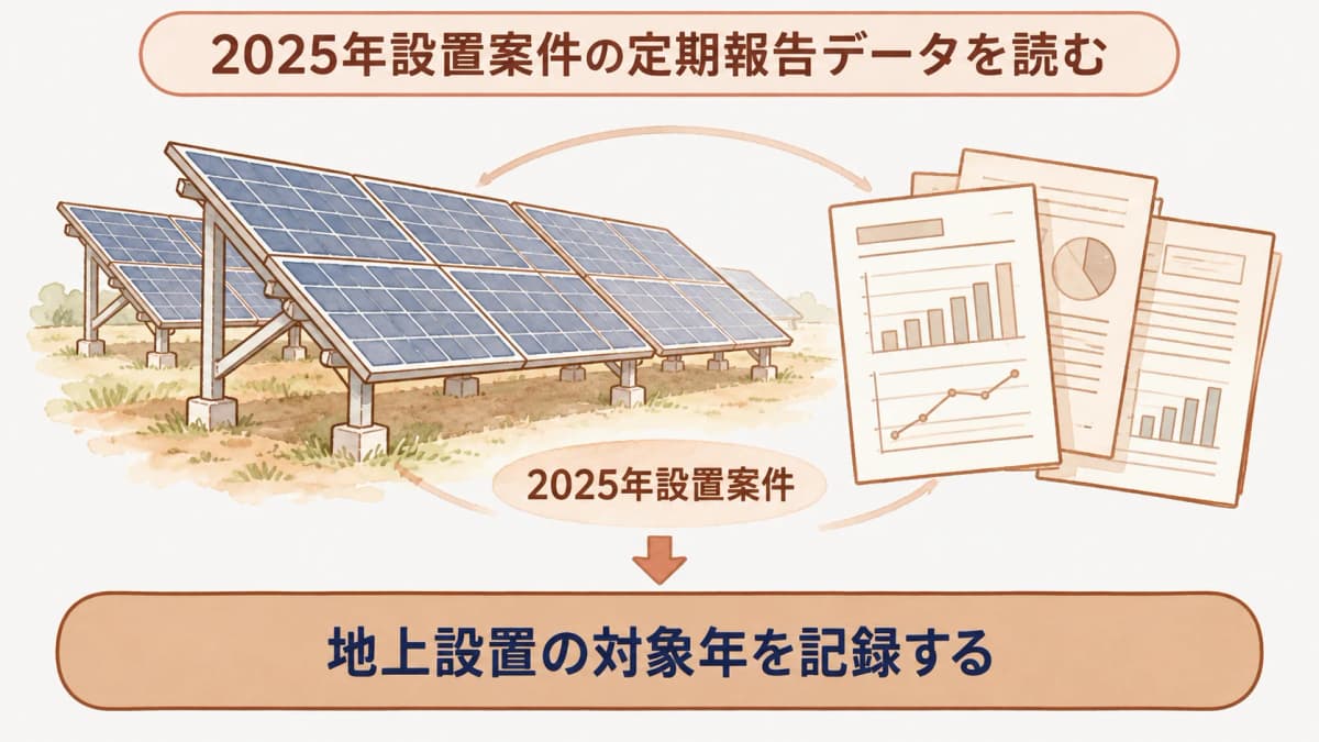 事業用10kW以上の地上設置データを対象年、設置形態、単位で整理する図