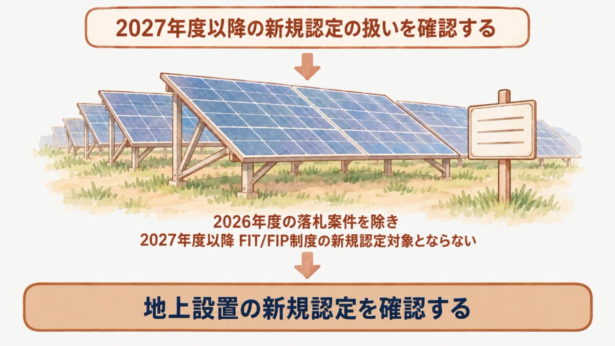 2026年度の落札案件を除く2027年度以降の新規認定対象外という制度確認図