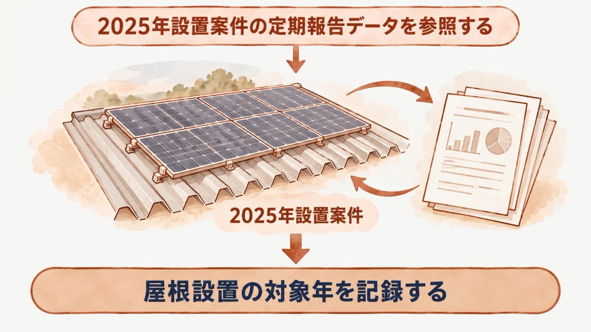 事業用10kW以上の屋根設置データを対象年、設置形態、単位で整理する図
