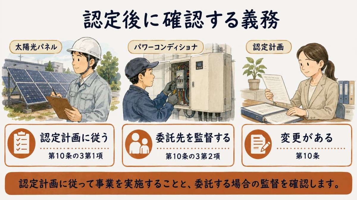認定後の計画実施と委託先監督を確認する図
