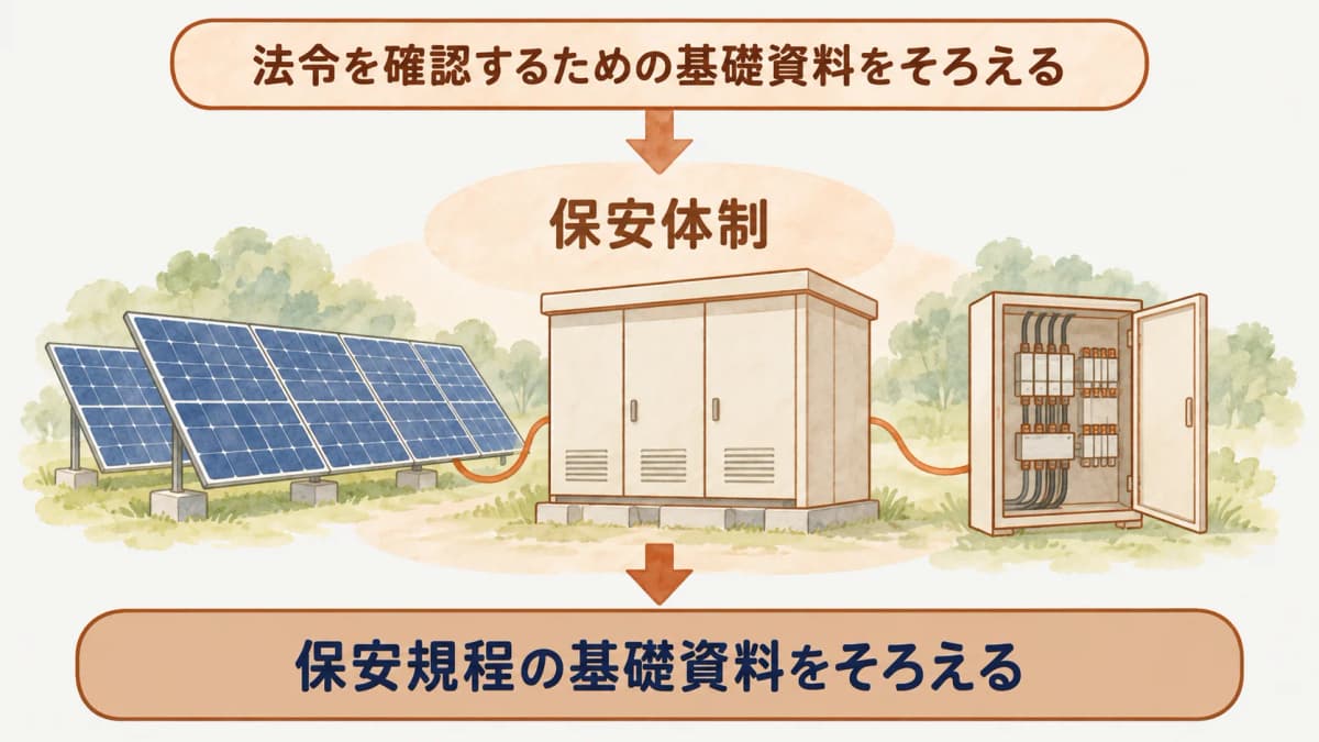 太陽光モジュールからキュービクル、配電盤までを設備一覧で整理する保安体制図